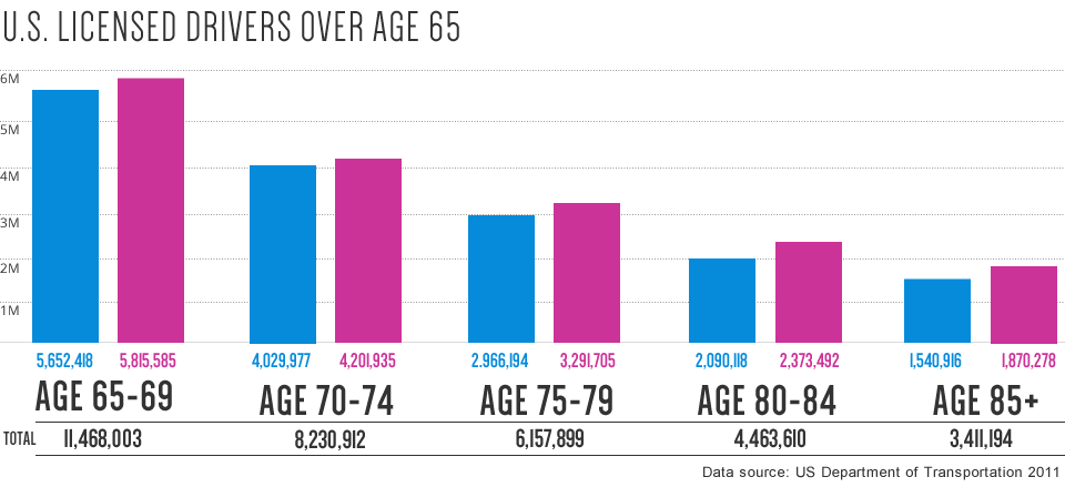 elderly-driver-populations