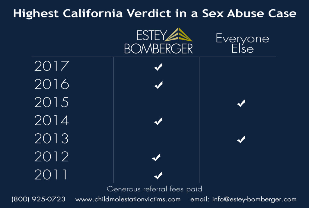 California Sex Abuse Attorney